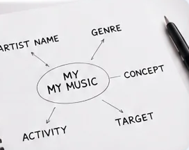 音楽活動の方向性を考えるノート